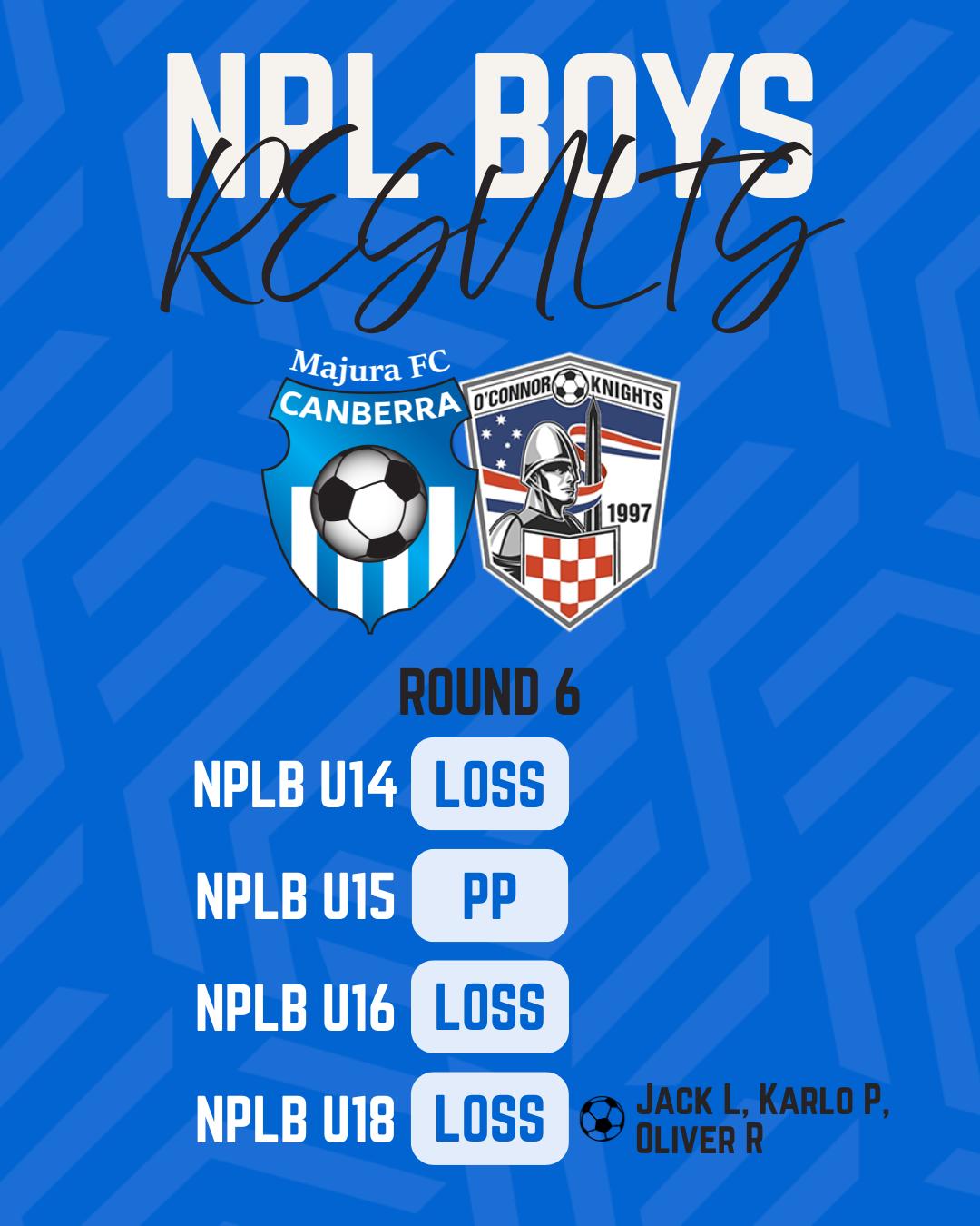 NPLB Round 6 Results