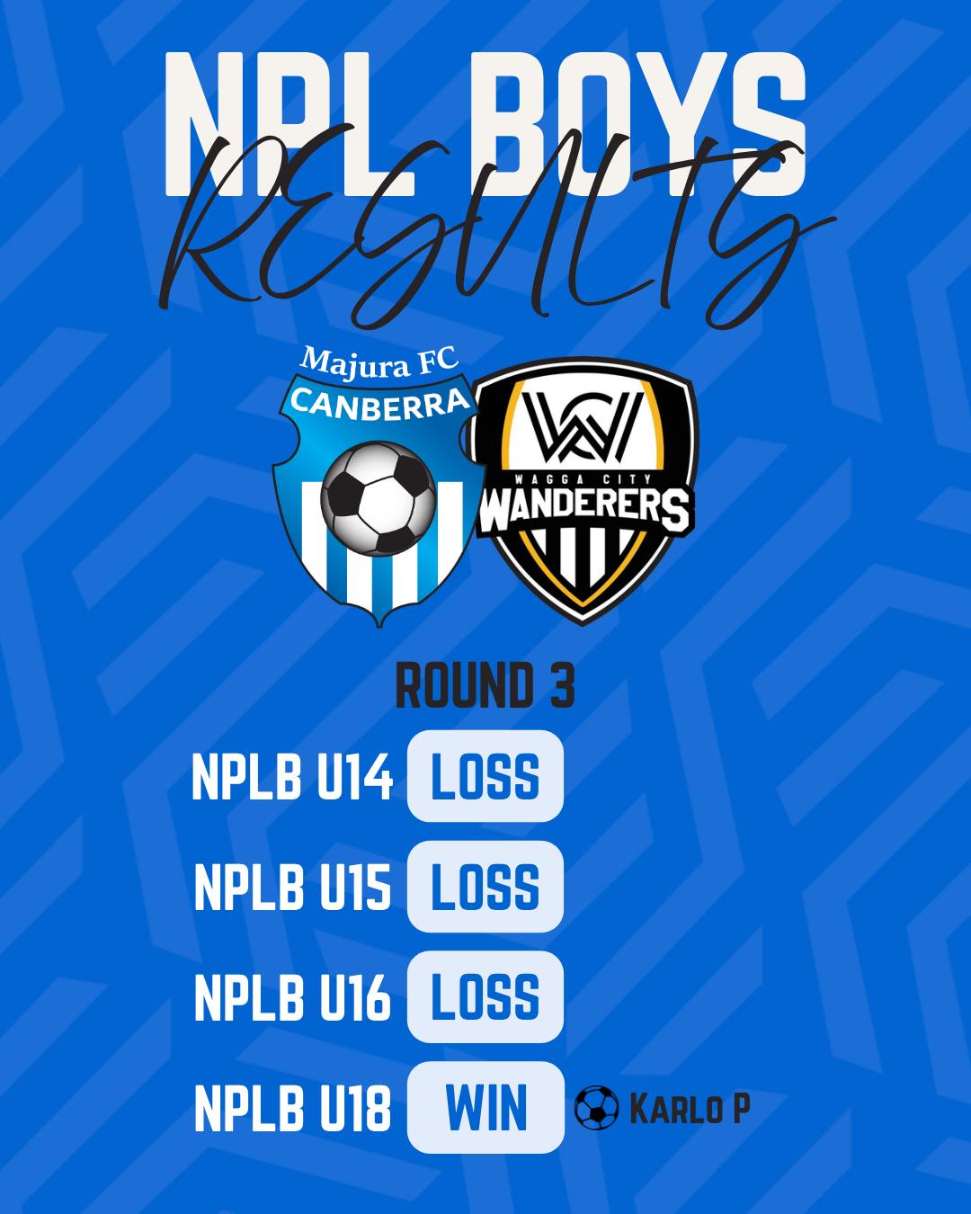 NPLB Round 3 Results